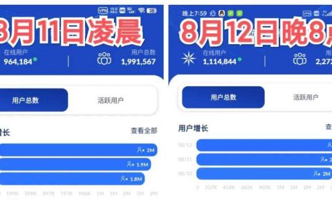 ICE已经爆发，ICE冰币2天新增30万用户，坐稳扶好