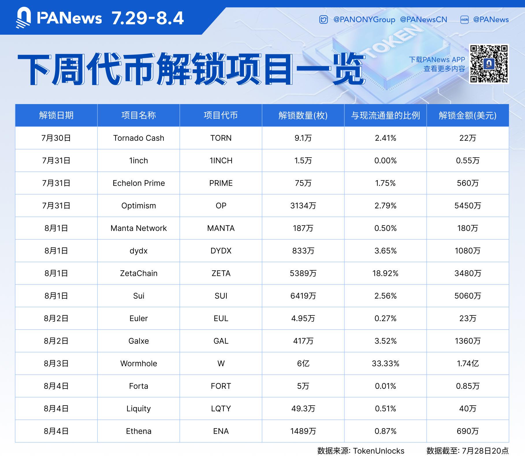 昨夜今晨重要资讯（7月28日-7月29日）插图