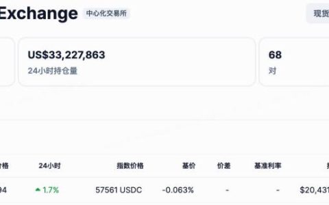 HashKey Global比特币合约持仓量超越Coinbase International