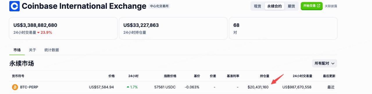 HashKey Global比特币合约持仓量超越Coinbase International插图