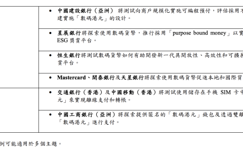 香港金管局启动「数码港元」先导计划第二阶段并扩展「数码港元」项目以探索新型数码货币