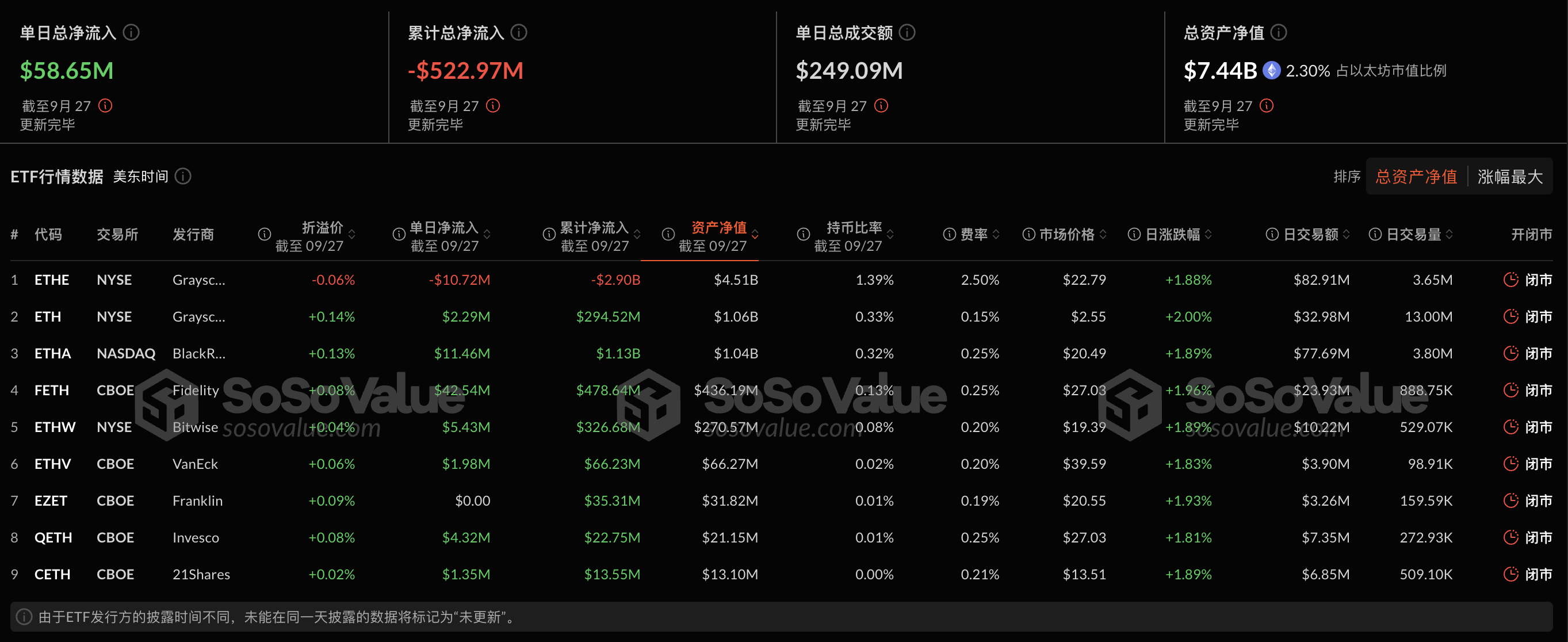 以太坊现货ETF昨日净流入5864.87万美元，ETF净资产比率达2.3%插图