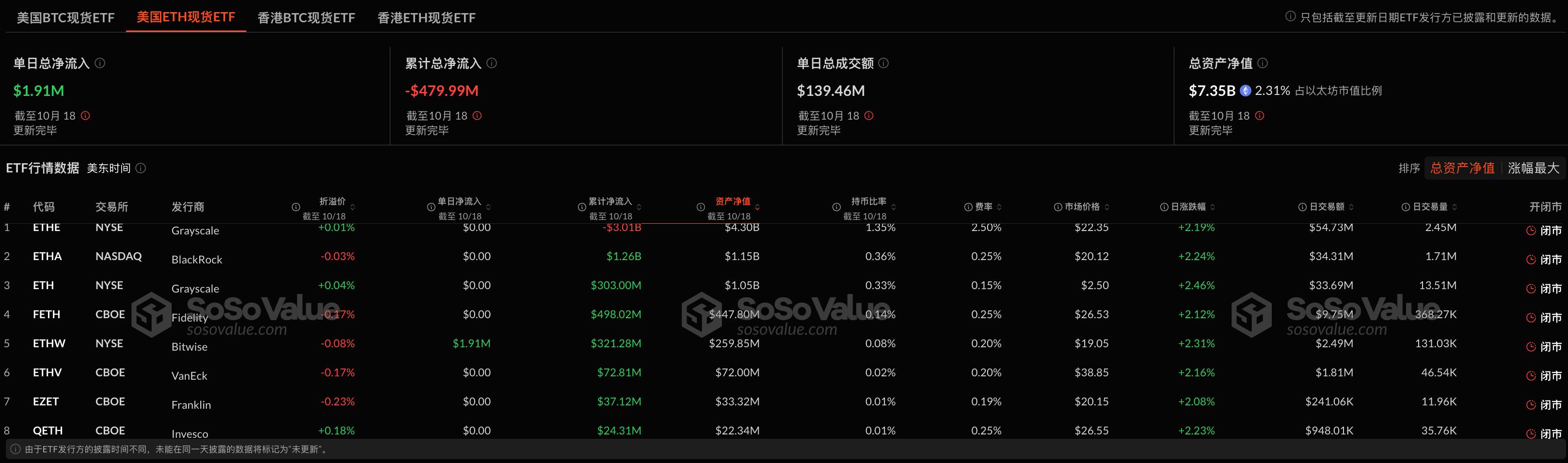 以太坊现货ETF昨日净流入190.65万美元，ETF净资产比率达2.31%插图